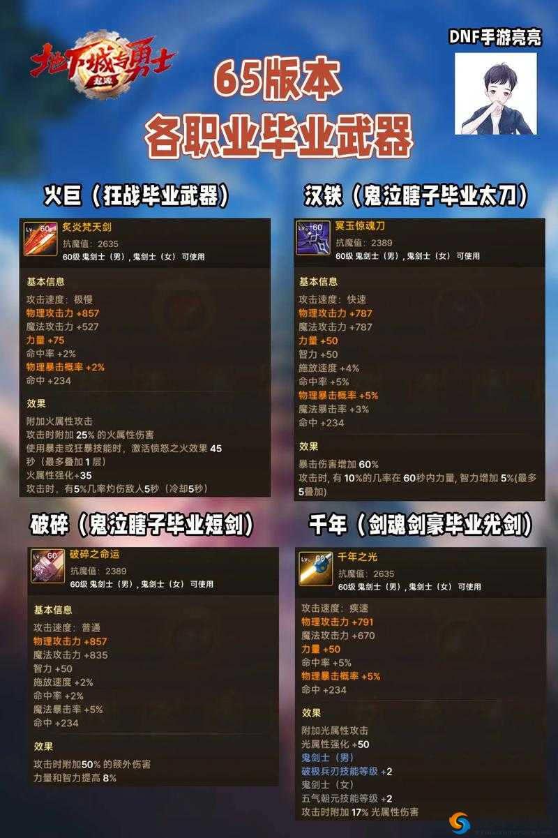 DNF手游,迎接95版本,超时空海博伦圣耀B套全齐后的准备事项