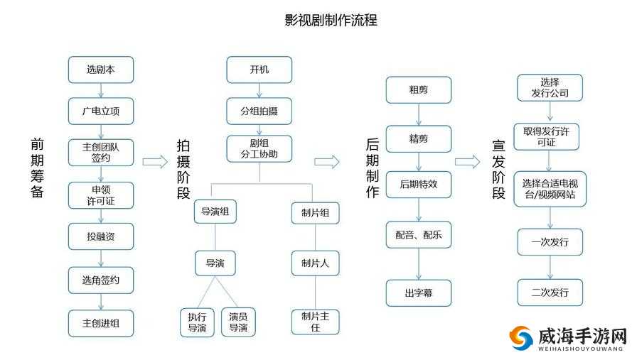 天美影视传媒广告制作流程详解之具体步骤与注意事项