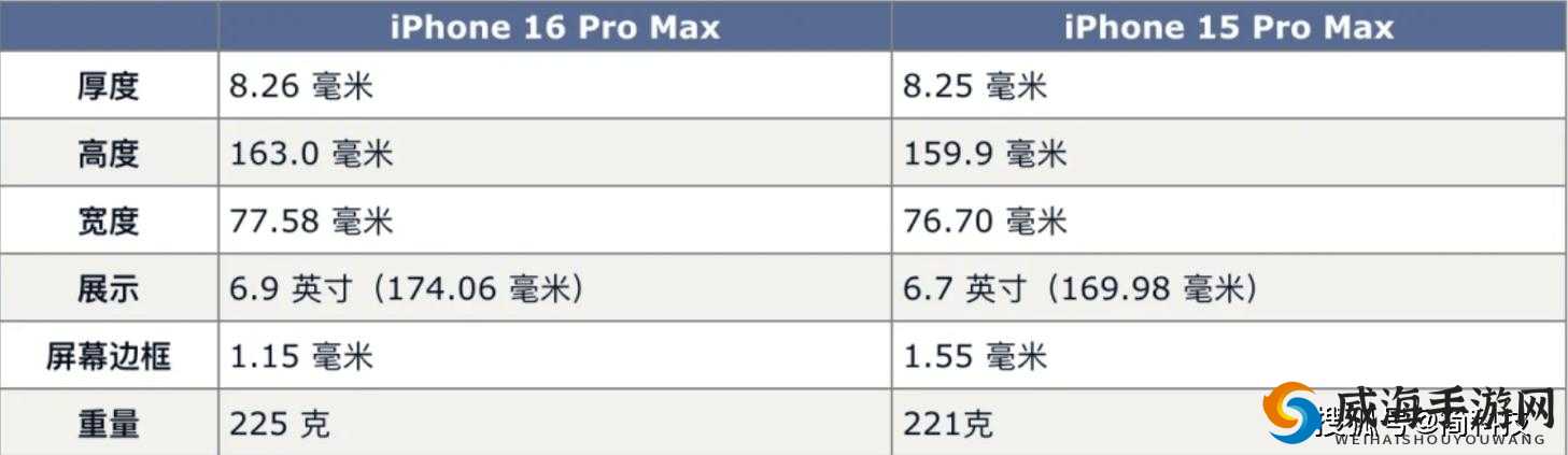 iPhone16Pro 系列窄边框揭秘:揭秘窄边框如何推送喜好内容