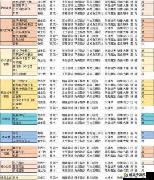 螺旋圆舞曲玉簪好感问答题目一览 女仆集会所选橙汁