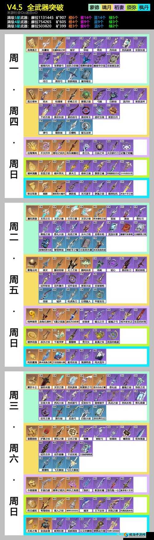 一零计划简突破材料大全及突破方法