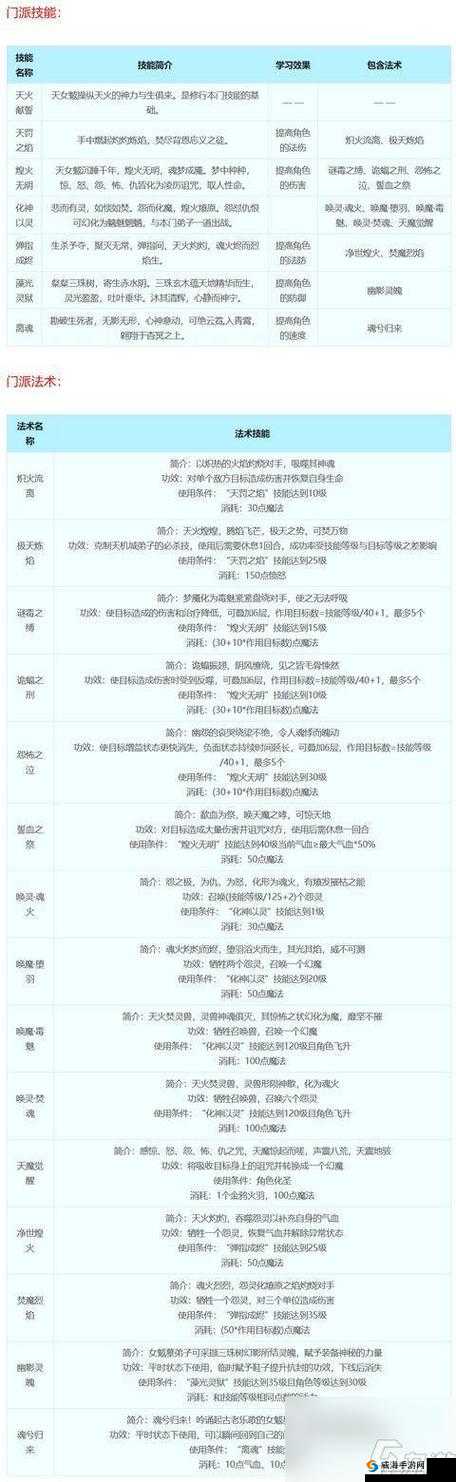 梦幻西游3D方寸门派，技能与属性的深度解析