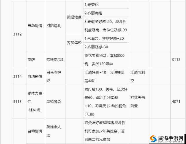 侠客养成手册门派武功最强选择,前期可用解牛刀法