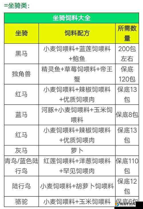 创造与魔法黑马在哪?黑马捕捉及饲料一览