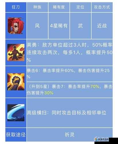 长安幻世绘新手玩法攻略