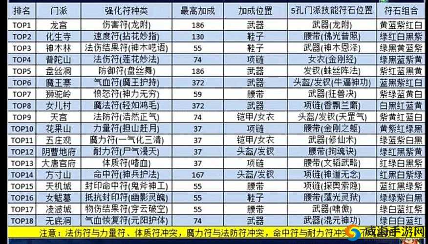 梦幻西游3D手游大唐官府玩法技巧,多做临时符