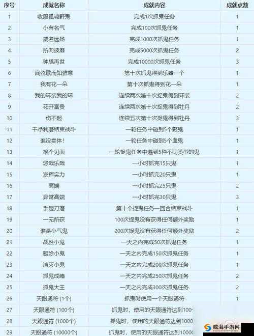 梦幻西游3D手游，捉鬼之旅的深度探索与技巧分享