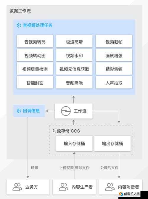砖矿转码在线:提供高效稳定的转码服务与支持