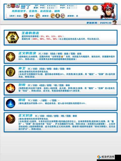 梦幻模拟战埃尼亚斯之甲给谁用？雷丁带怎么样？