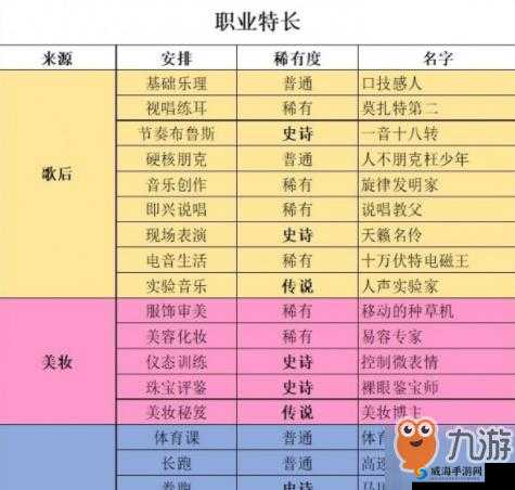中国式家长，解锁最强职业路径，角色属性全攻略