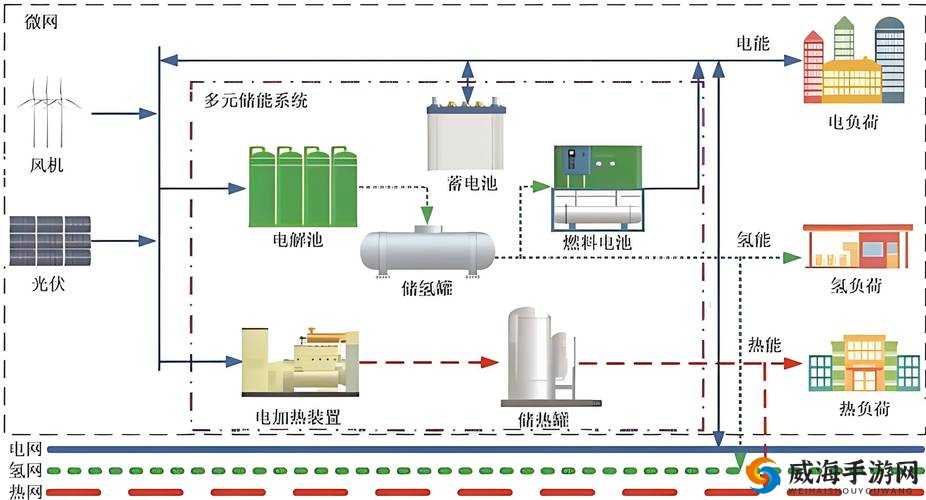多人高 HP 系统如何运作：其具体原理及实际应用解析