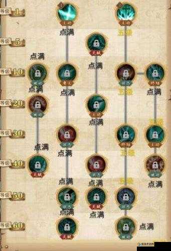 航海王燃烧意志，鹰眼米霍克装备选择全攻略