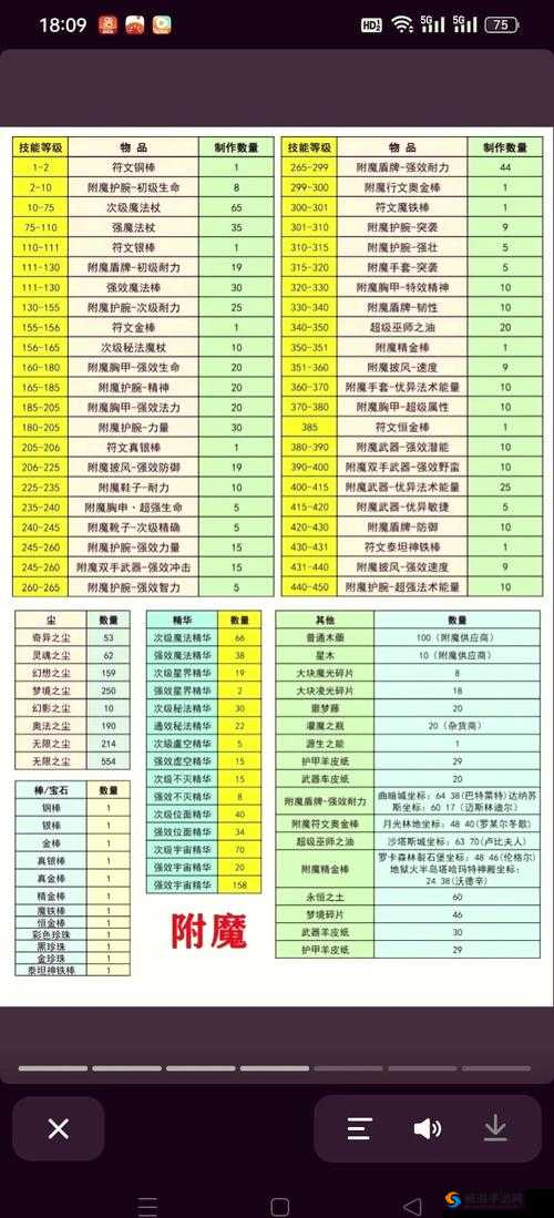 托拉姆物语，探索附魔技巧与公式算法的奥秘