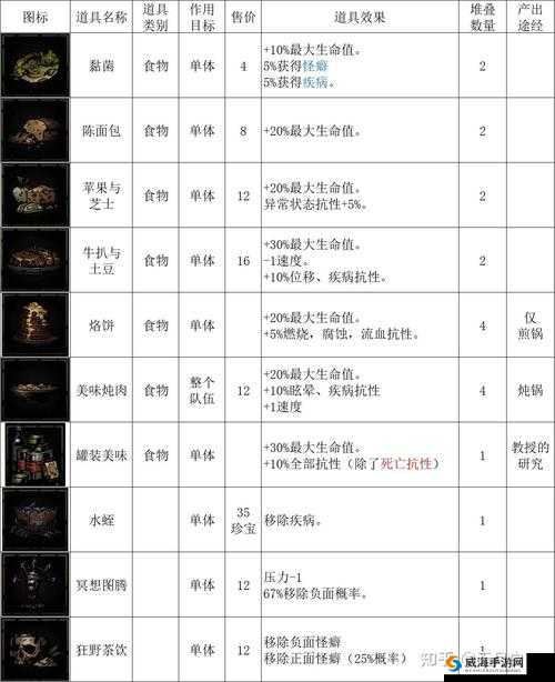 神都夜行录坊市探索,道具物品全解析
