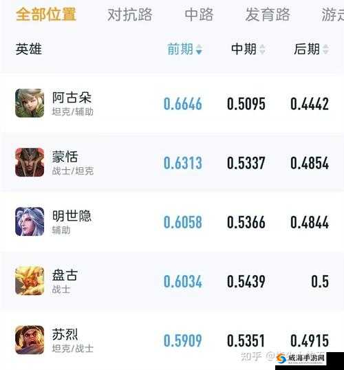 顺风强无敌！王者荣耀前中后期强势英雄全解析