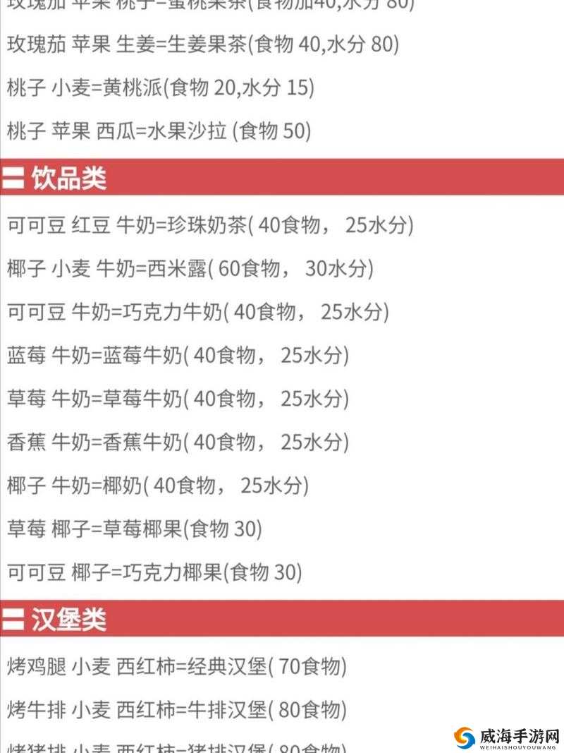 创造与魔法生鸡蛋怎么得与生鸡蛋食谱配方全攻略