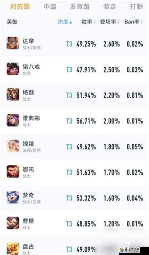 王者荣耀S13上单要具备什么条件？上单英雄解析