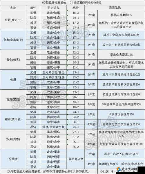 航海王燃烧意志套装怎么获得，套装获取方法一览