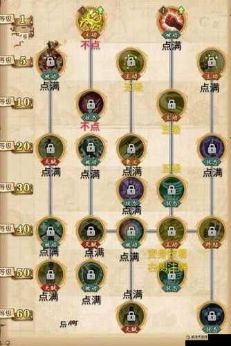 航海王燃烧意志路奇技能加点推荐，如何为路奇加点
