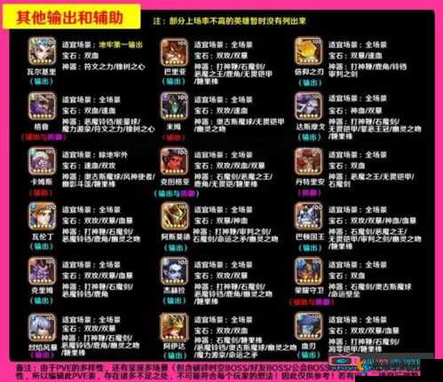 放置奇兵PVP角色选择，详细排名一览及其资源管理策略