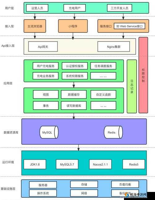 成品网源码 78w78 全面剖析:其技术架构与功能特点深度解读