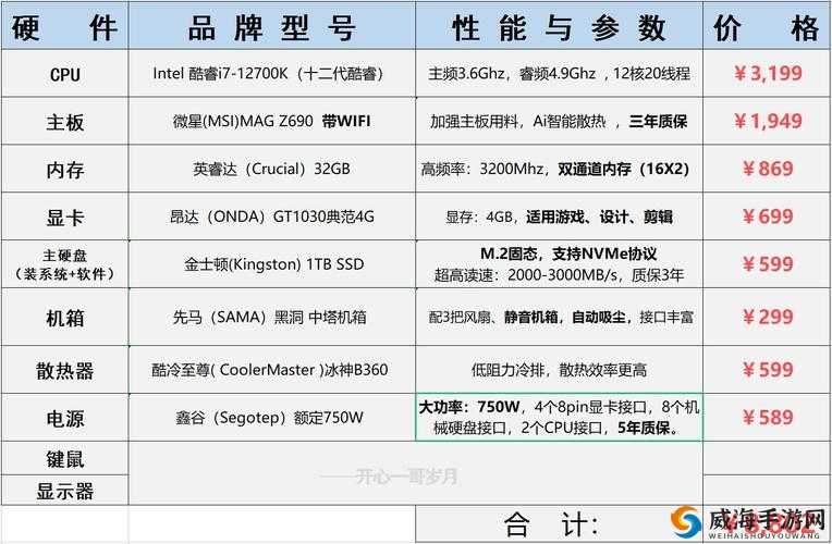 马克思佩恩 3 电脑配置要求:流畅运行所需硬件条件