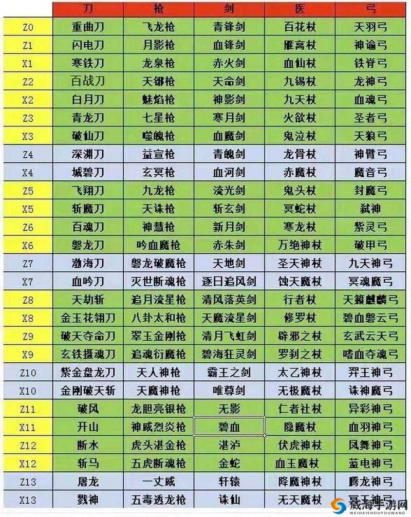 江湖求生武器大全介绍，武侠获胜的利器