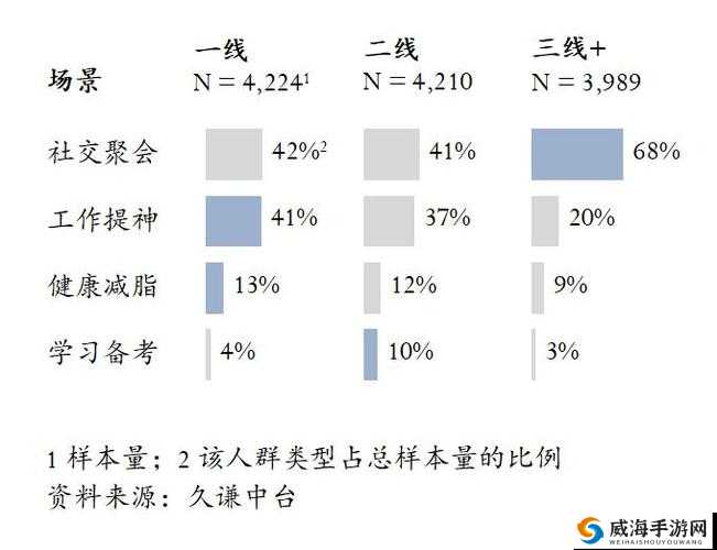 国精产品一二三四线对比评测:一线品质,二线价格,三线体验,四线享受?