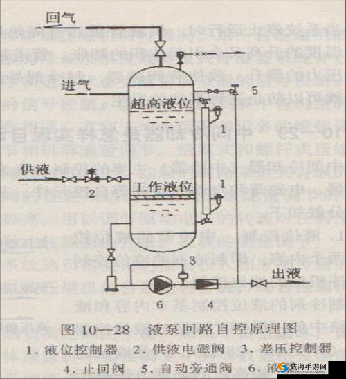 优质液体收集系统 P 工作原理详解及应用前景