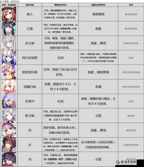 方舟指令UR角色深度解析与强度排行
