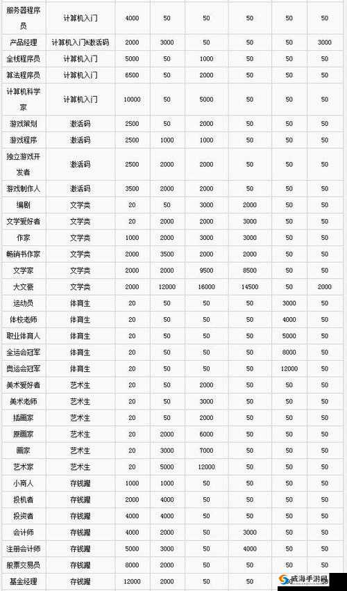 中国式家长属性怎么刷？速刷属性方法介绍