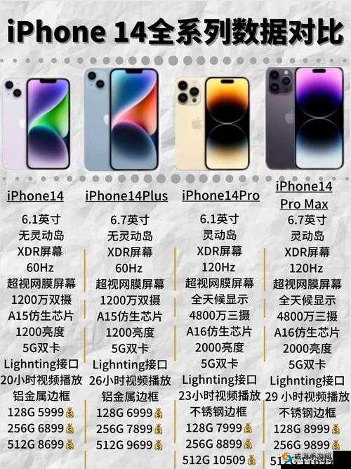 IPHONE14 欧美日韩版本:各版本差异与特点详细解析