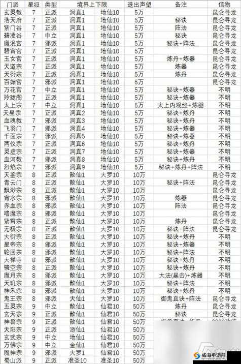 想不想修真快速刷声望技巧与解决声望不足的方法