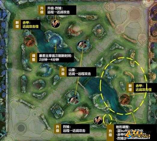 王者荣耀S13野区大改动，野核体系还能玩吗？