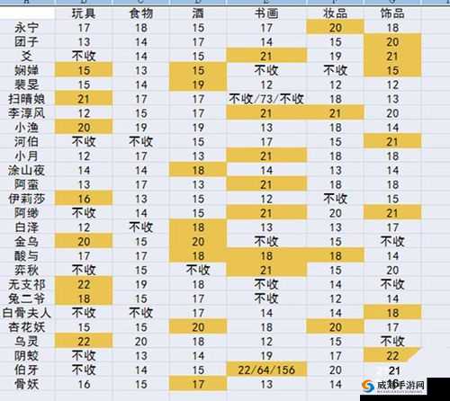 神都夜行录妖灵情义提升指南及各妖灵喜好物品汇总