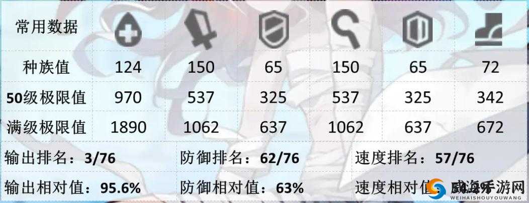 方舟指令阿瑞斯加点推荐与全方位解读，资源管理的重要性与高效策略