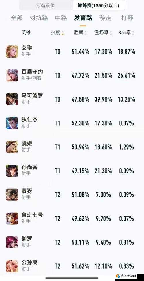 王者荣耀新赛季刷金币攻略，射手鲁班流派