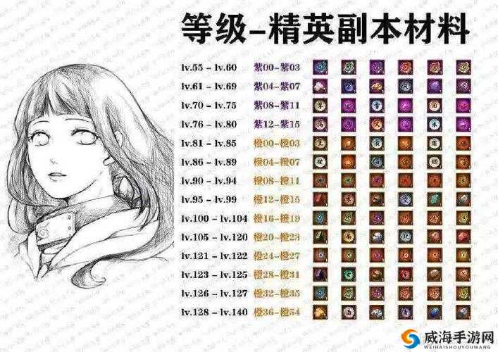 火影忍者OL手游英雄副本27关速刷技巧，风主用分身回血