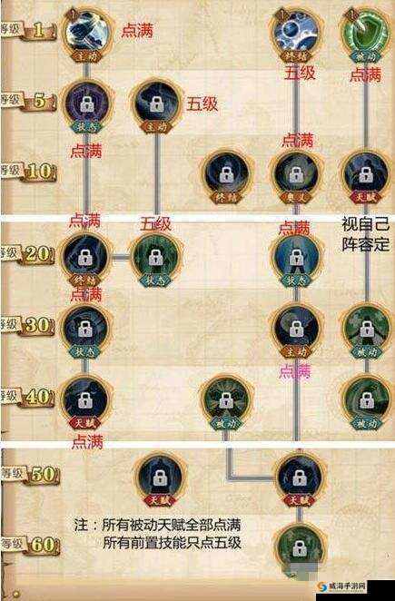 航海王燃烧意志，戈普的角色定位与加点攻略