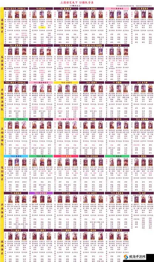 神都夜行录开明阵容搭配与管理策略