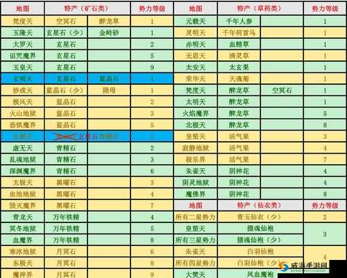 想不想修真挂机技巧 100轮后收益详解，资源管理的艺术