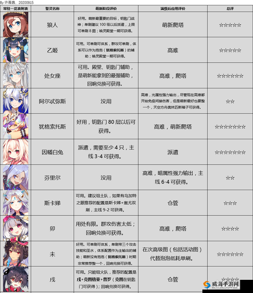 方舟指令,解锁UR誓灵潜力,打造顶尖阵容秘籍