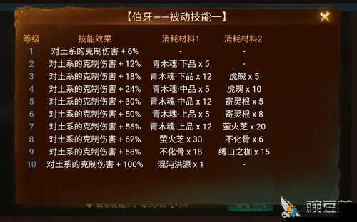 神都夜行录伯牙突破材料全揭秘与拓印搭配秘籍