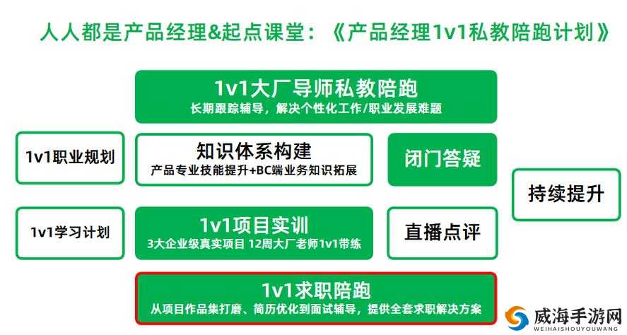 私教 1V2 训练思路一主播合约到期-平台后续发展策略探讨