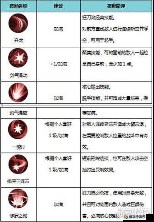 侍魂胧月传说，狂刀职业深度解析与50级武器推荐