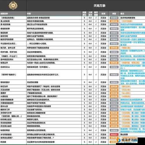 东方弹幕神乐失落幻想成就列表一览：全成就达成攻略秘籍