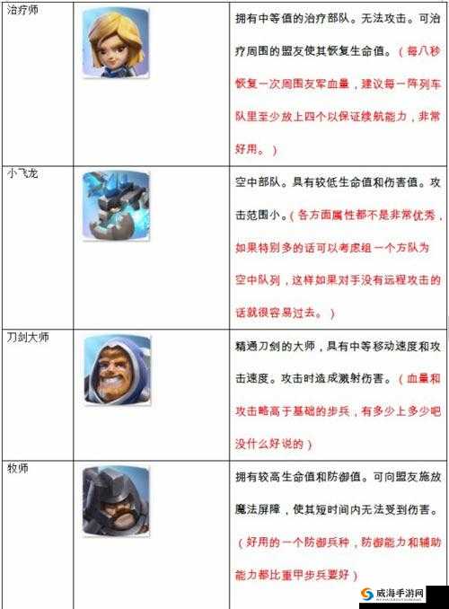 帝国防线最强卡牌选择及平民卡牌推荐