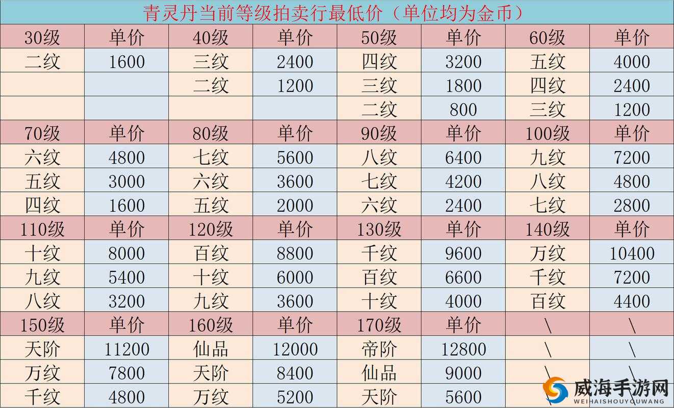 斗破苍穹手游青灵丹及丹方获取攻略