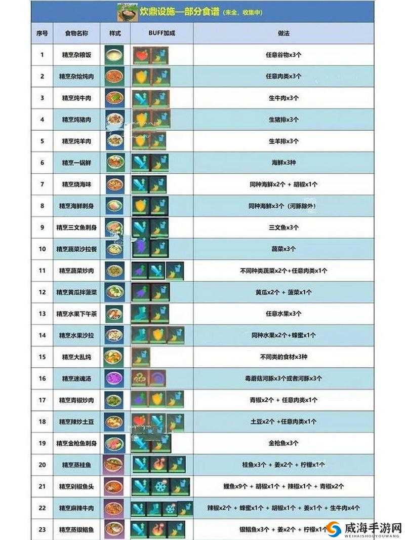 创造与魔法鬼火什么用？南瓜灯&洗衣粉必备材料