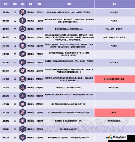 约战精灵再临无尽回廊61层，狂三领衔的高效过关秘籍